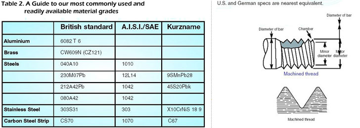 Table 2